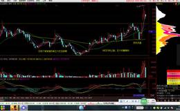 如何利用三十日均線判斷主力吸籌?附飛狐成交量主力吸籌指標
