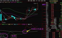 幫助散戶確定短線買賣區間的吸籌指標,吸籌多空公式