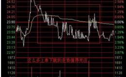 底部吸籌,吸籌K線的價量形態有什么特征,吸籌期間k線表現如何