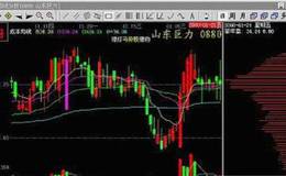 莊家吸籌之挖坑形態,橫盤吸籌操作技巧及判斷方法圖解