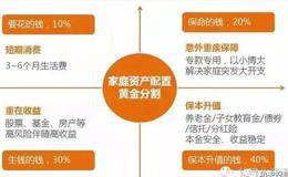 資產配置的標準普爾象限是假的嗎？標普500指數的歷史？ 