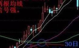 空頭陷阱選股公式及原則