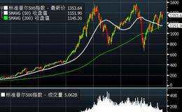 道瓊斯，斯達克，標準普爾指數有什么關系？標準普爾指數交易帶是什么？