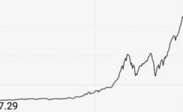 詳細解析標準普爾象限圖，美股標普500指數如何投？