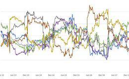 比特幣與標準普爾500指數的關系，納斯達克，標準普爾指數的場內交易型ETF基金 