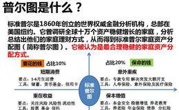 納斯達克指數是什么？股指計算公式，標準普爾圖的誤區有什么？