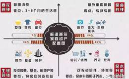 “財務自由”與“標準普爾圖” 有何聯系？標普500等權重指數的概況