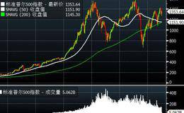 什么是標準普爾指數？標準普爾指數是什么意思？標普高盛商品指數如何編制？