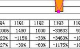 國內債券的反攤薄條款是什么？什么是可交換公司債券？