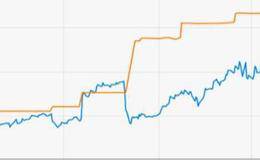 什么是反攤薄權？什么是反稀釋條款?