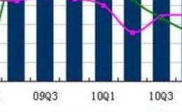什么是反攤薄調整條款？什么是轉換權條款？