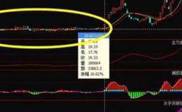 攤薄效應和凈資產的區別是什么？定向增發和公開增發有什么不同？