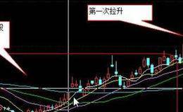 攤薄是否利好？攤薄市盈率是什么意思？