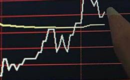 攤薄市盈率是什么意思？如何計算動態系數？