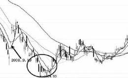 莊家空頭陷阱布置手法