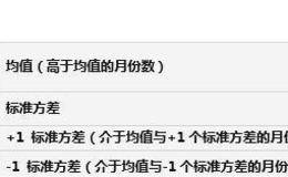 標準普爾500指數至今的市盈率變化如何？如何通過基金SPY分析標普500指數？