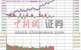 歷次牛市中哪些股票漲幅最大?牛市漲幅最大的板塊有哪些?