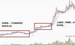 牛市炒股有哪些操作策？炒股有哪些忌諱？