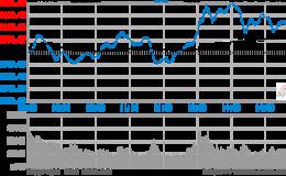哪些因素驅動本輪牛市的發展？牛市終結有哪些信號特征？