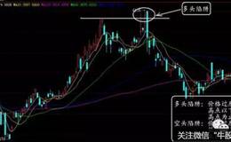 空頭陷阱有哪些常有的陷阱與騙局？如何辨別真假突破？