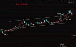 識別空頭陷阱技巧分析？如何完美避開陷阱？