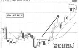 炒股經驗之不要盲目，別忘預估個股的上升空間