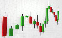 炒股經驗之不要盲目，重倉強勢題材股要謹慎