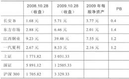 資產負債表里有什么？什么是資產負債表？