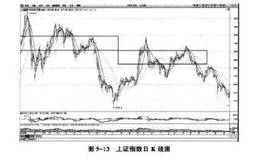 對2011年股市行情特征的預言