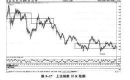 2012年準確推斷出大盤調整目標