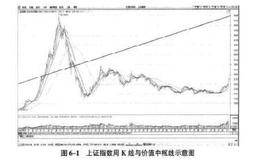 為什么說中國已具備大牛市基礎？