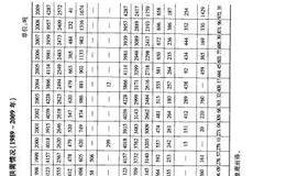 黃金投資的價(jià)格基本性分析