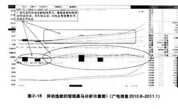 股票異動的操盤意義：挖掘短線黑馬的利劍