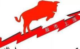 短線操盤賣點的形成