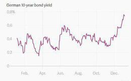 參與增發的套利方式有哪幾種？參與增發有哪些操盤技巧？