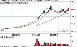 多數投資者為什么跑不過指數？有哪些炒股跑贏指數的技巧？