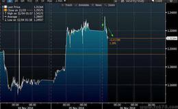 投資者打好翻身仗的關鍵是什么？需要在哪些方面引起重視？