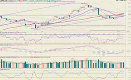 實戰講解投資者收到涉股短信后怎么辦？