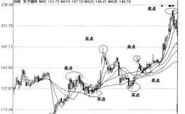 散戶為什么要進(jìn)行波段操作