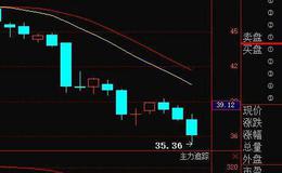 投資者對一只股票的收益的合理市場預期是什么？