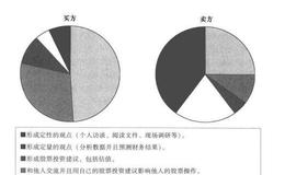 證券分析師的一天是如何度過的呢？