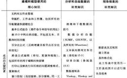 Microsoft Excel軟件與證券分析師工作相關的功能有哪些？