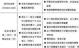 常用估值方法的優點和局限性分別是什么？
