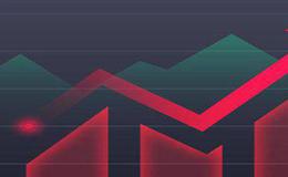 在作出股票投資推薦之前需要解答哪些問題？