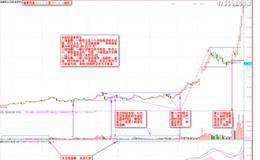 證券市場(chǎng)分析的兩種視角