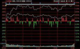 投資者如何買入次新股？具體怎樣操作？有哪些操作方法？