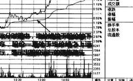 <em>分時圖均價線</em>直觀圖圖譜？分時圖均價線直觀圖圖譜分析？