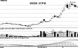 題材指的是什么？有哪些常常被用來炒作的題材？