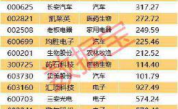 券商最新策略出爐 這幾個行業四季度上漲概率超70%！兩大主線鎖定機構10月金股