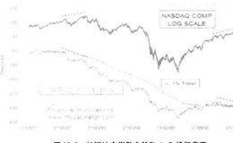 廣度數(shù)據(jù)的陷阱